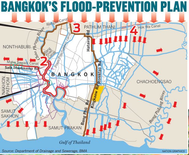 bangkokfloodplan