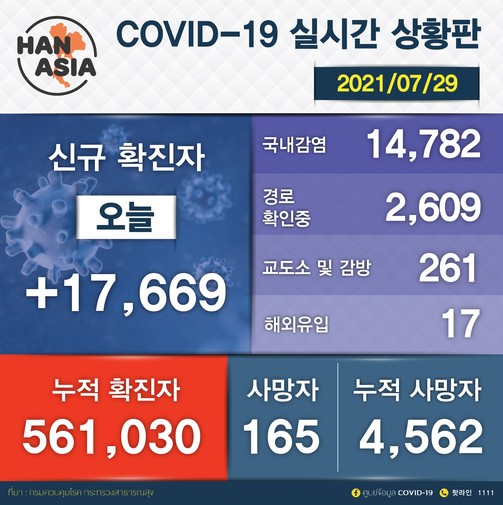 covid news-29-02