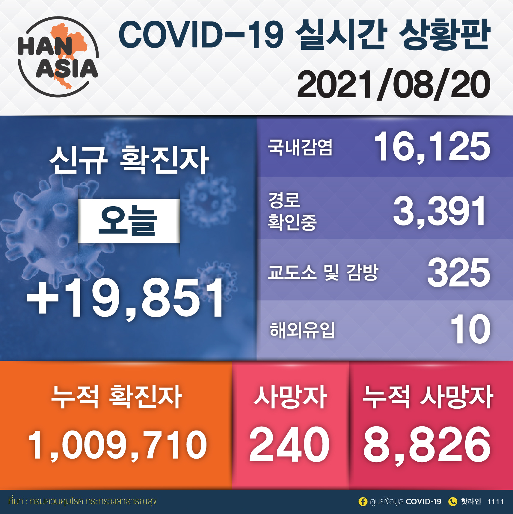 covid news-20-8-02