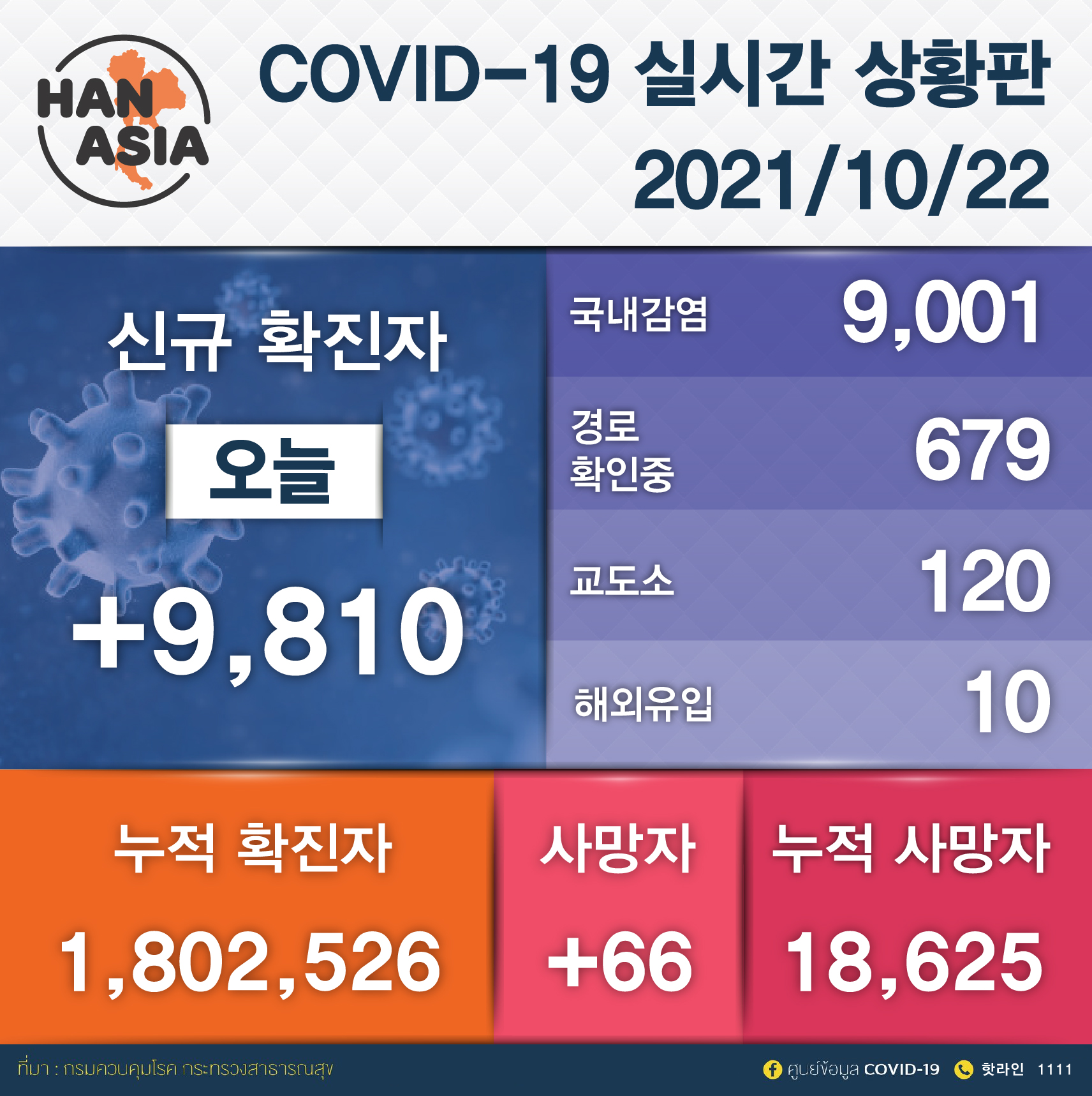 covid news-22-10-01