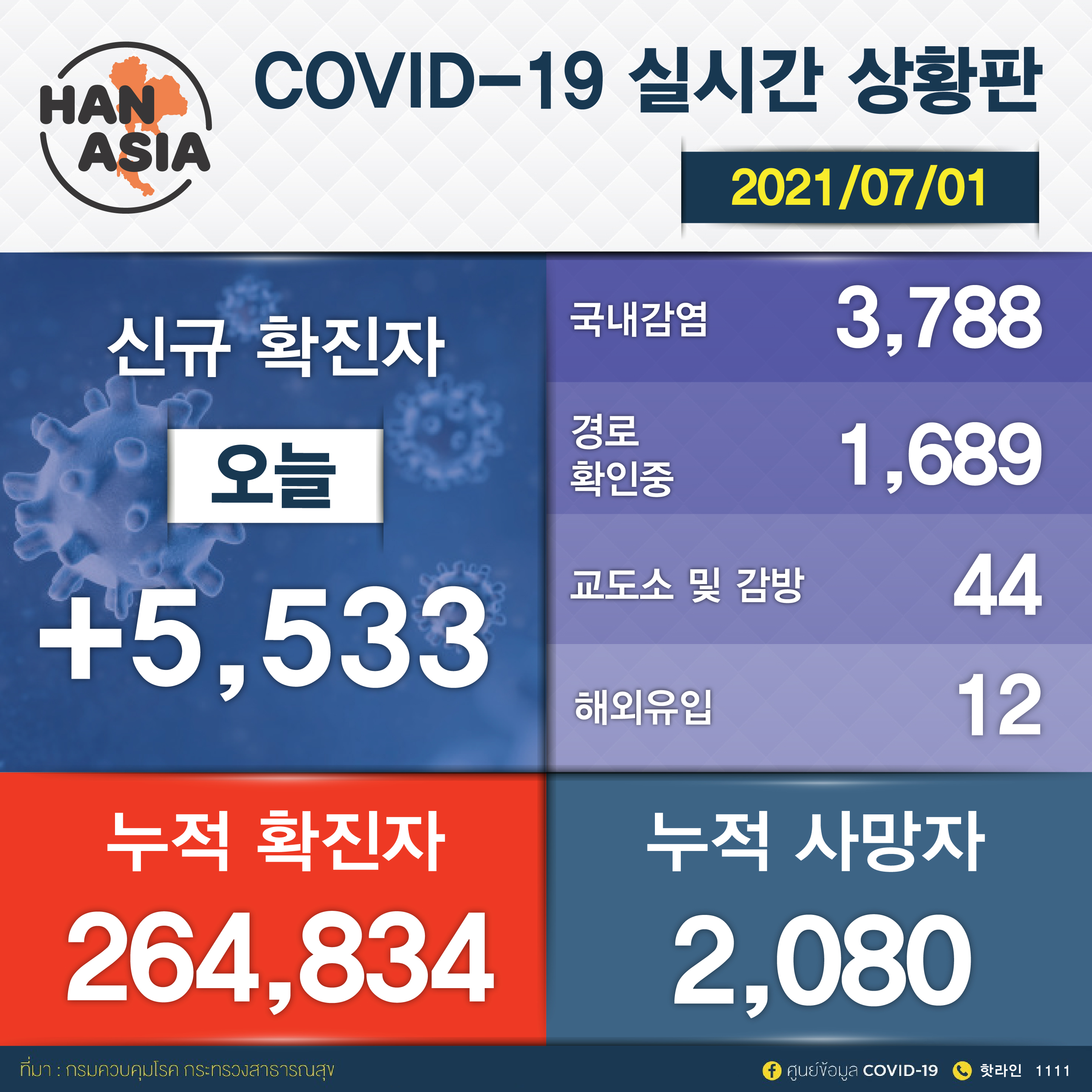 covid -7-1_대지 1 copy